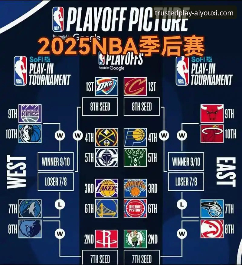 2025年NBA季后赛前瞻：湖人锁定西部前三全面评测——爱游戏平台独家数据解析